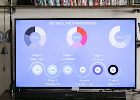 A detailed infographic on setting up business stages displayed on a modern monitor.